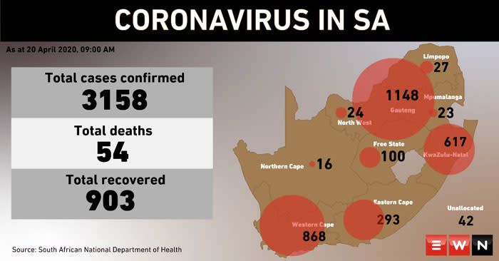 Infographic showing the spread of COVID-19 in SOuth Africa 20th April 2020